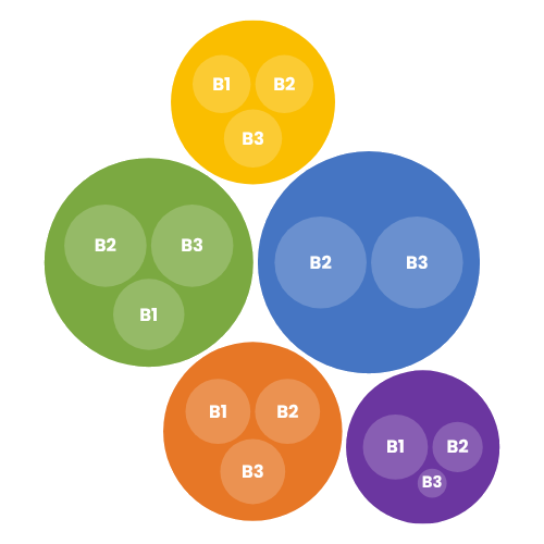 Expertise area development graph